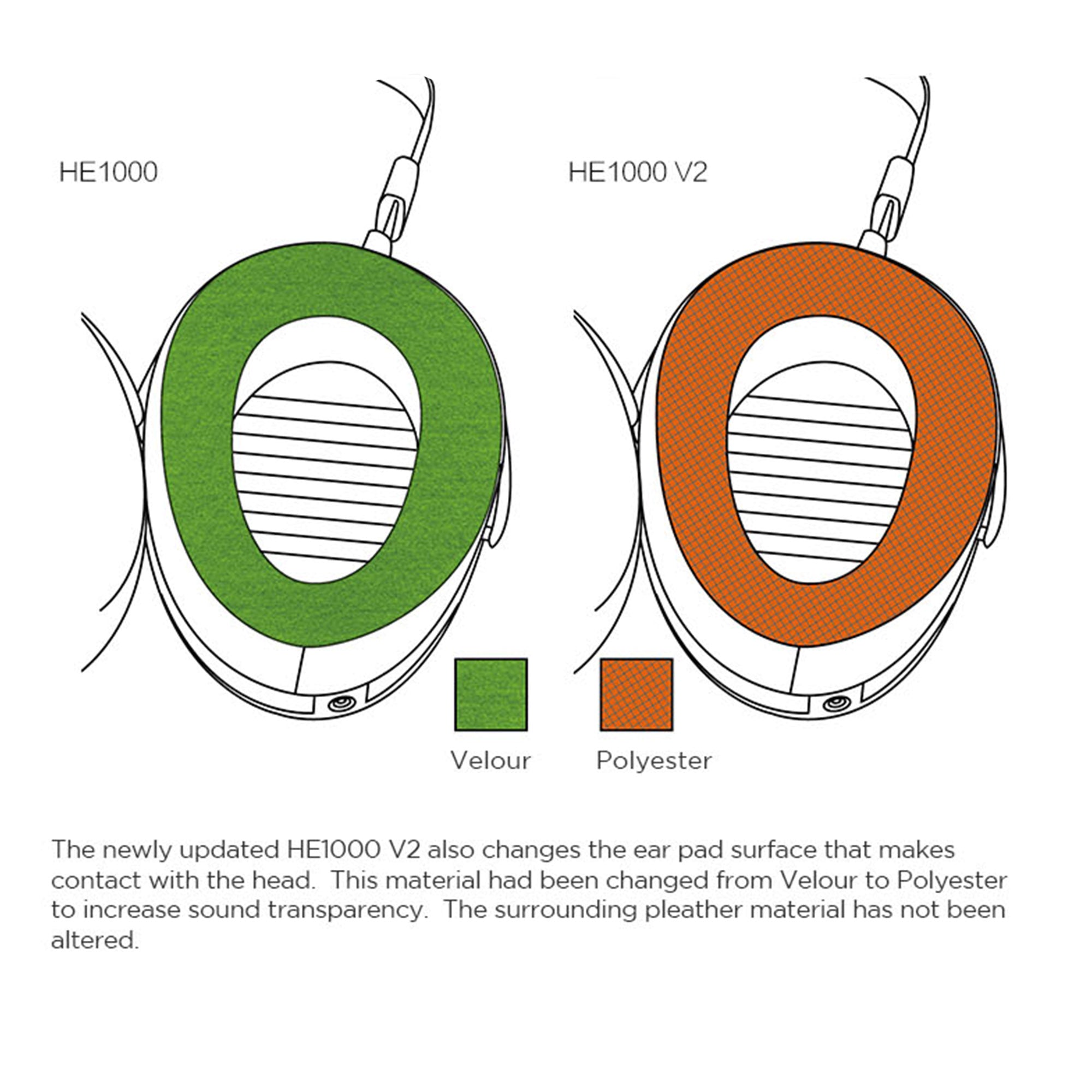 HiFiMAN HE-1000 V2 Stealth Open Back Planar Magnetic Headphones - Image 10